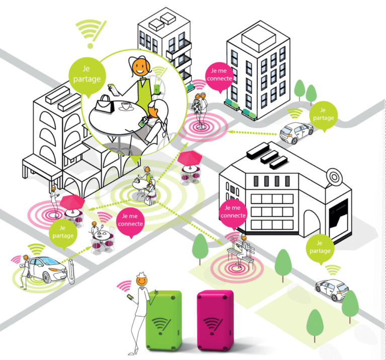 Dotdot réseau internet communautaire Huby Innovation