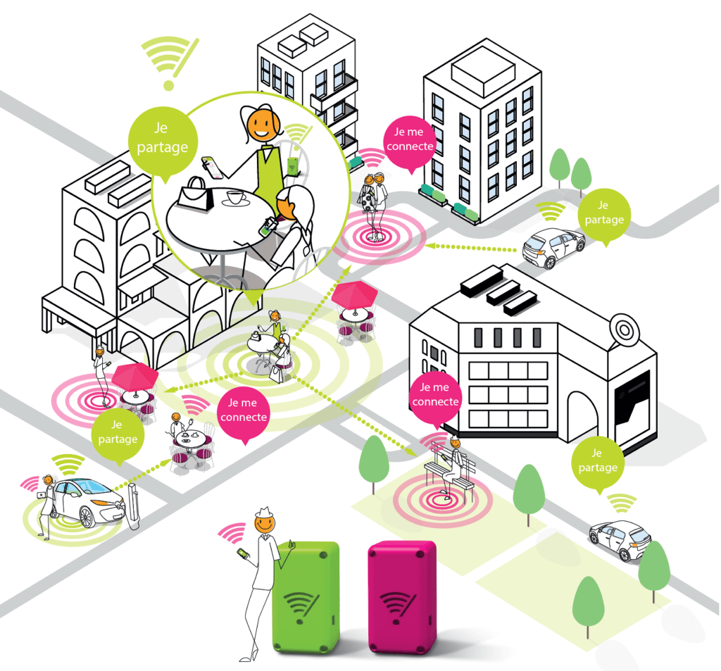 Dotdot réseau internet communautaire Huby Innovation